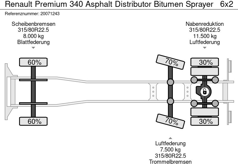 Bitumen sprayer Renault Premium 340 Asphalt Distributor Bitumen Sprayer: afbeelding 20