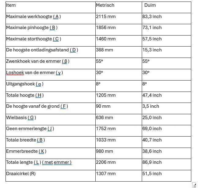 Wiellader 2025 - SDLOOL - SL380 - RED - SHOVEL