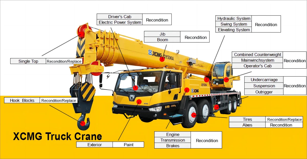 Mobiele kraan XCMG Official used mobile crane QY50KA crane 50tons: afbeelding 11