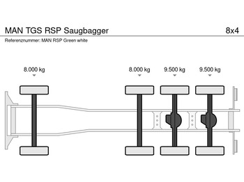 MAN TGS RSP Saugbagger - Vacuümwagen: afbeelding 5
