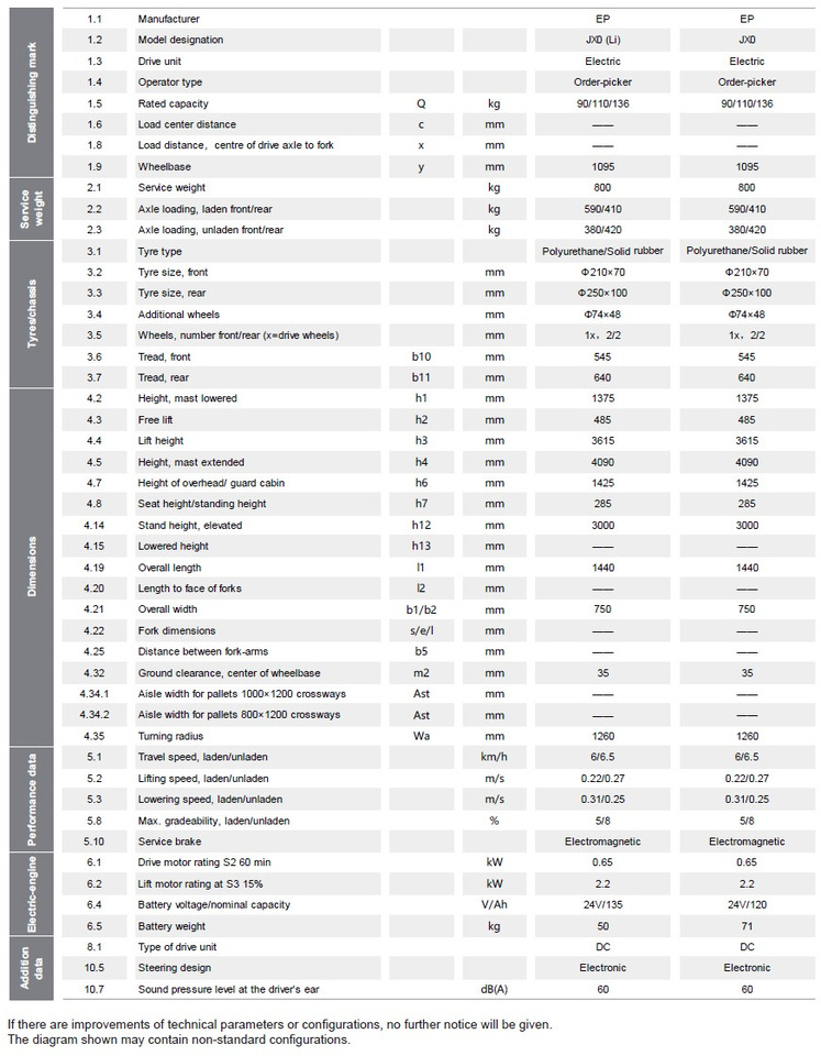 Orderverzameltruck EP JX0-30