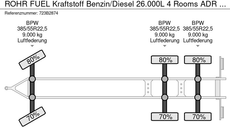Landbouwaanhanger ROHR FUEL Kraftstoff Benzin/Diesel 26.000L 4 Rooms ADR Pump