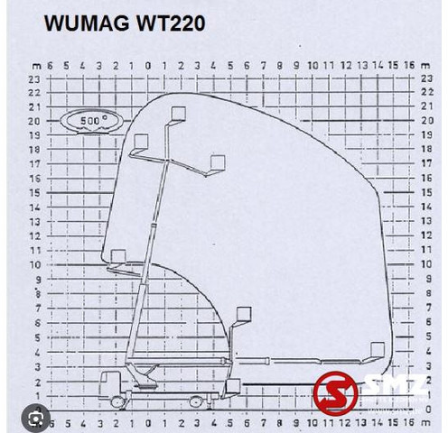 Onderdelen voor Vrachtwagen Diversen Occ opbouw hoogtewerker WUMAG: afbeelding 11