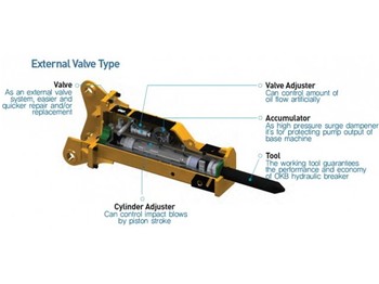 OK Tec OKB200 - Rock hammer - hydraulica