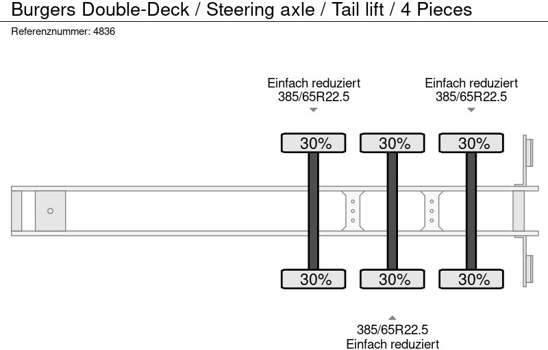 Gesloten oplegger BURGERS Double-Deck / Steering axle / Tail lift / 4 Pieces