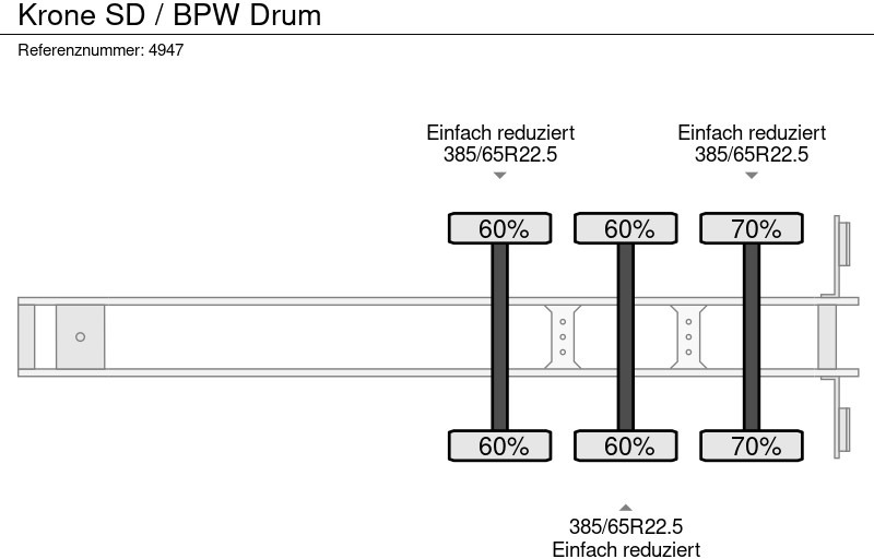 Gesloten oplegger Krone SD / BPW Drum