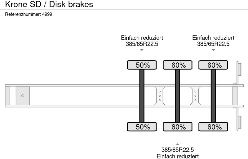 Gesloten oplegger Krone SD / Disk brakes