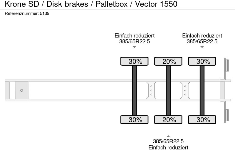 Koelwagen oplegger Krone SD / Disk brakes / Palletbox / Vector 1550