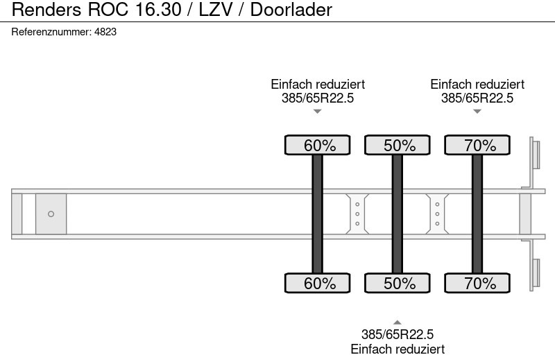 Koelwagen oplegger Renders ROC 16.30 / LZV / Doorlader