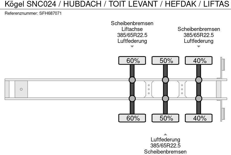 Schuifzeiloplegger Kögel SNC024 / HUBDACH / TOIT LEVANT / HEFDAK / LIFTAS: afbeelding 12