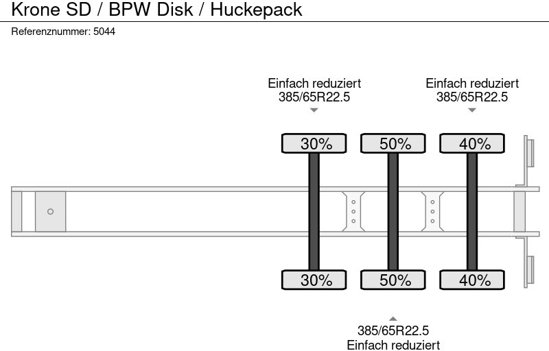 Schuifzeiloplegger Krone SD / BPW Disk / Huckepack