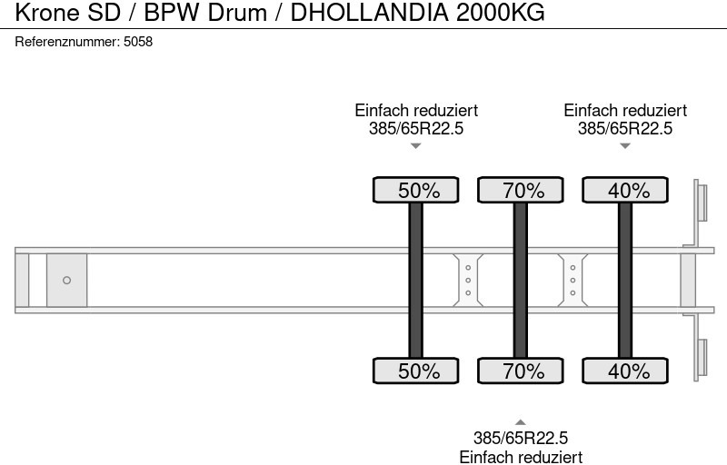 Schuifzeiloplegger Krone SD / BPW Drum / DHOLLANDIA 2000KG