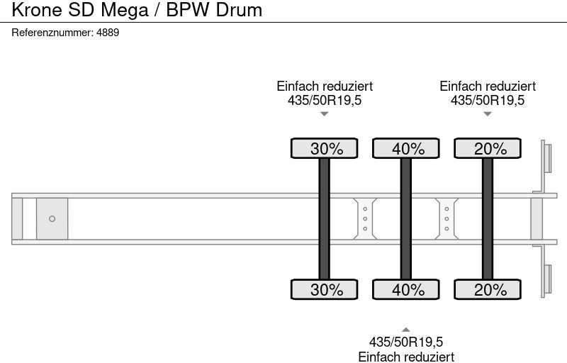 Schuifzeiloplegger Krone SD Mega / BPW Drum