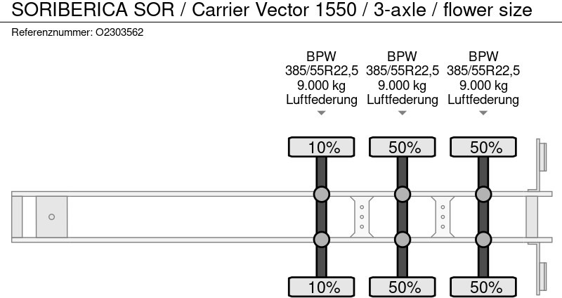 Koelwagen oplegger Soriberica SOR / Carrier Vector 1550 /  3-axle  / flower size: afbeelding 19