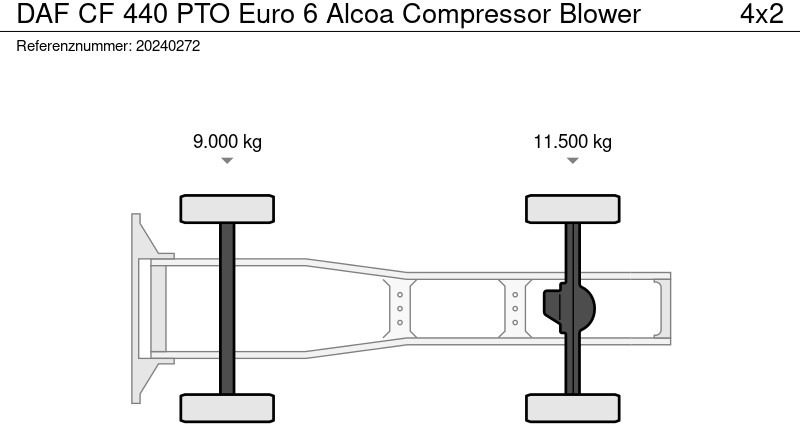 Trekker DAF CF 440 PTO Euro 6 Alcoa Compressor Blower