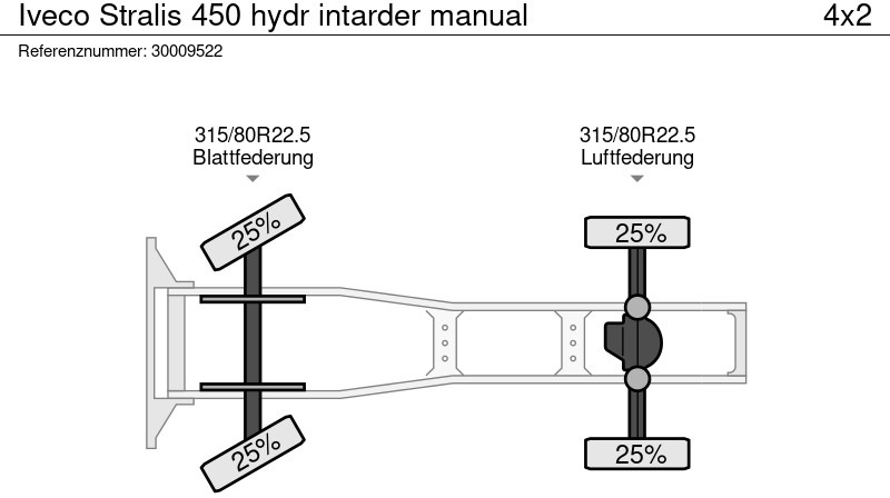Trekker Iveco Stralis 450 hydr intarder manual: afbeelding 14
