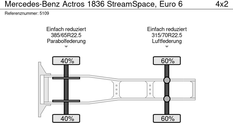 Trekker Mercedes-Benz Actros 1836 StreamSpace, Euro 6