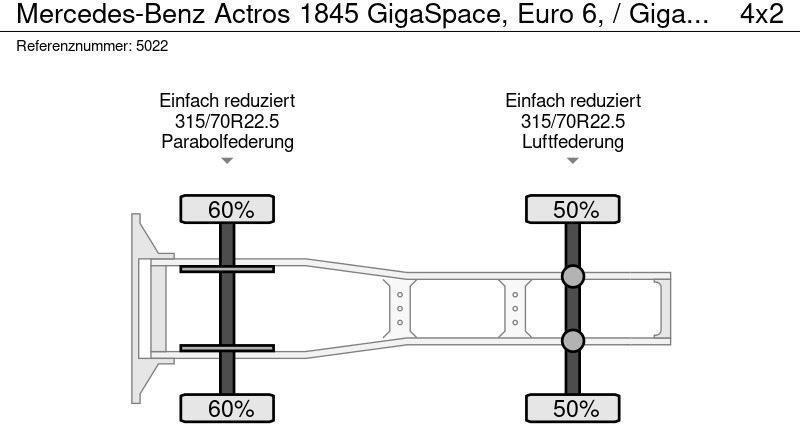 Trekker Mercedes-Benz Actros 1845 GigaSpace, Euro 6, / Gigaspace