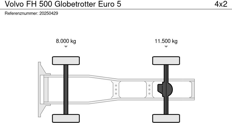 Trekker Volvo FH 500 Globetrotter Euro 5