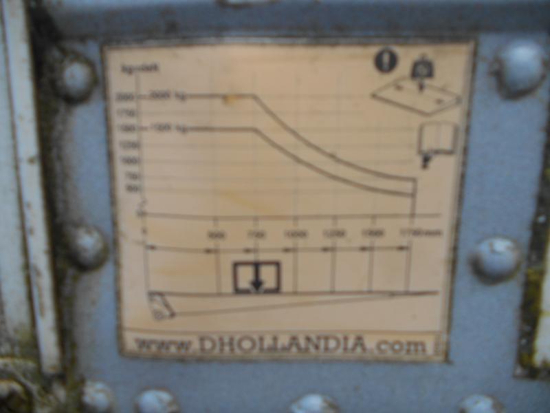 Bakwagen Iveco Eurocargo 140E25