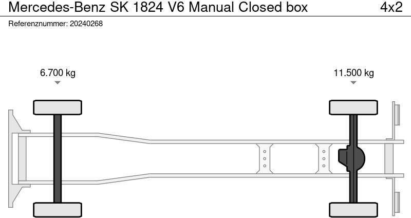 Bakwagen Mercedes-Benz SK 1824 V6 Manual Closed box