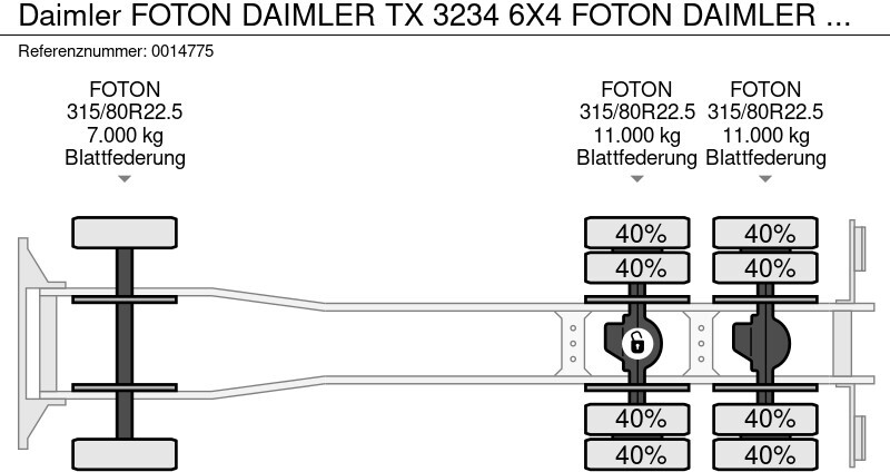 Kipper vrachtwagen Daimler FOTON DAIMLER TX 3234 6X4 FOTON DAIMLER TX 3234 6X4: afbeelding 18