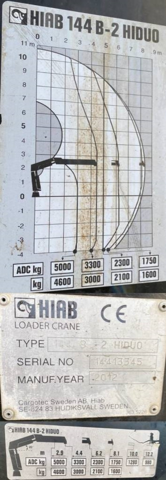 Haakarmsysteem vrachtwagen Scania P360/HYVALIFT/HIAB 144B a réparer