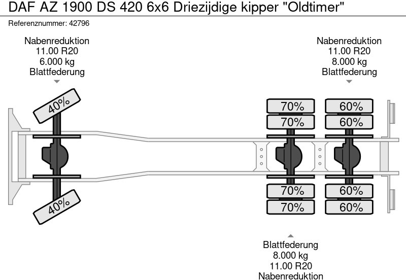 Kipper vrachtwagen DAF AZ 1900 DS 420 6x6 Driezijdige kipper "Oldtimer"
