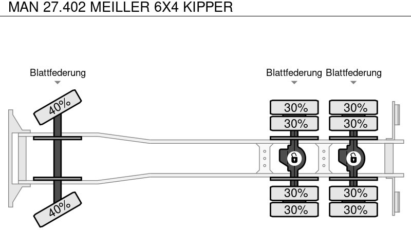 Kipper vrachtwagen MAN 27.402 MEILLER 6X4 KIPPER
