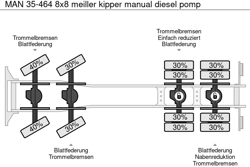 Kipper vrachtwagen MAN 35-464 8x8 meiller kipper manual diesel pomp