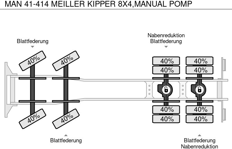 Kipper vrachtwagen MAN 41-414 MEILLER KIPPER 8X4,MANUAL POMP