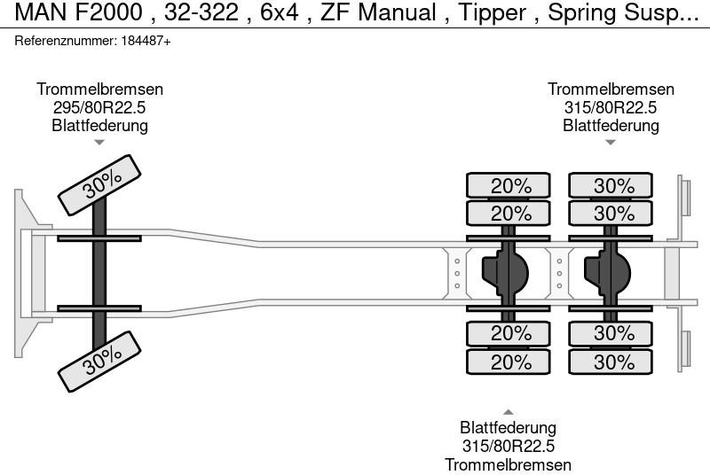 Kipper vrachtwagen MAN F2000 , 32-322 , 6x4 , ZF Manual , Tipper , Spring Suspension