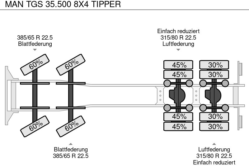 Kipper vrachtwagen MAN TGS 35.500 8X4 TIPPER