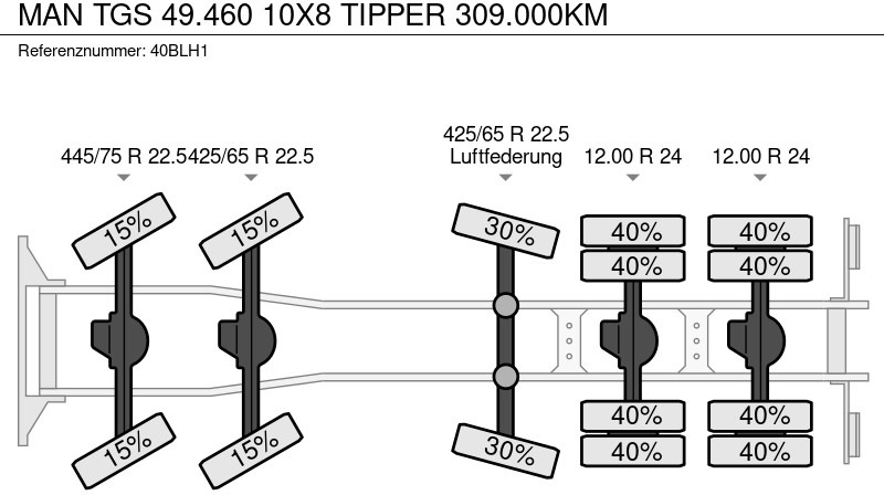 Kipper vrachtwagen MAN TGS 49.460 10X8 TIPPER 309.000KM