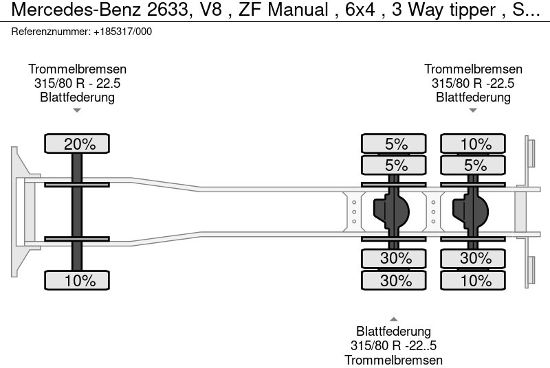 Kipper vrachtwagen Mercedes-Benz 2633, V8 , ZF Manual , 6x4 , 3 Way tipper , Spring suspension