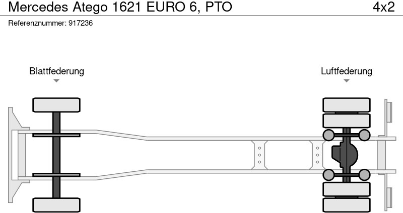 Kipper vrachtwagen Mercedes-Benz Atego 1621 EURO 6, PTO