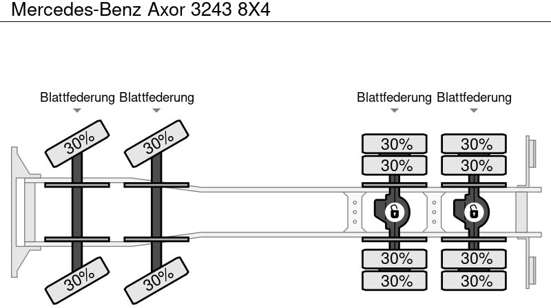 Kipper vrachtwagen Mercedes-Benz Axor 3243 8X4