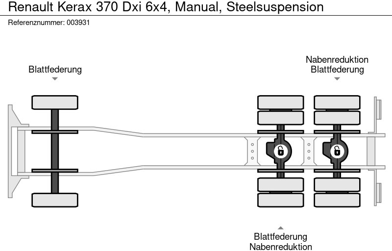 Kipper vrachtwagen Renault Kerax 370 Dxi 6x4, Manual, Steelsuspension
