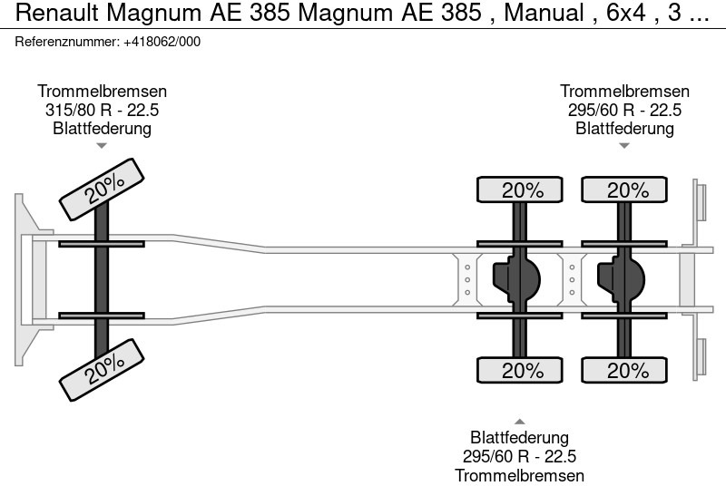Kipper vrachtwagen Renault Magnum AE 385 Magnum AE 385 , Manual , 6x4 , 3 Way Tipper , Spring suspension