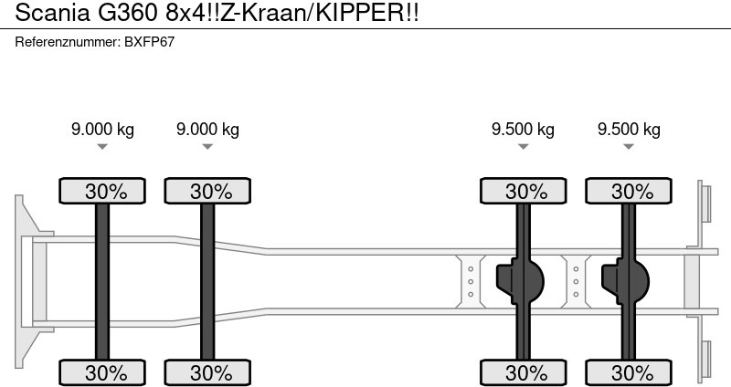 Kipper vrachtwagen Scania G360 8x4!!Z-Kraan/KIPPER!!