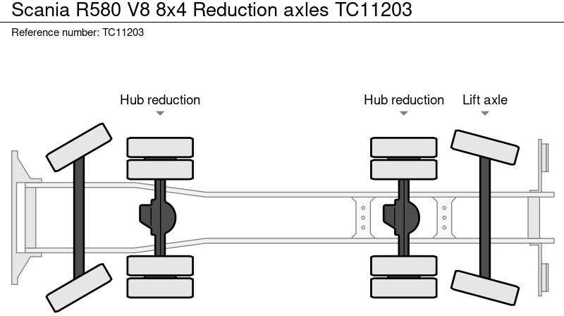 Kipper vrachtwagen Scania R580 V8 8x4 Reduction axles