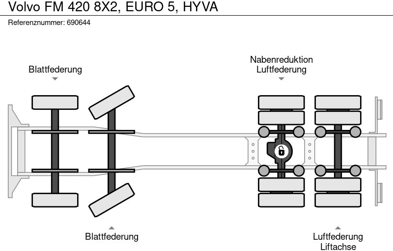 Kipper vrachtwagen Volvo FM 420 8X2, EURO 5, HYVA