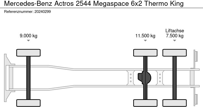 Koelwagen vrachtwagen Mercedes-Benz Actros 2544 Megaspace 6x2 Thermo King
