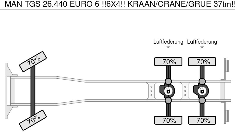 Kraanwagen MAN TGS 26.440 EURO 6 !!6X4!! KRAAN/CRANE/GRUE 37tm!!: afbeelding 18
