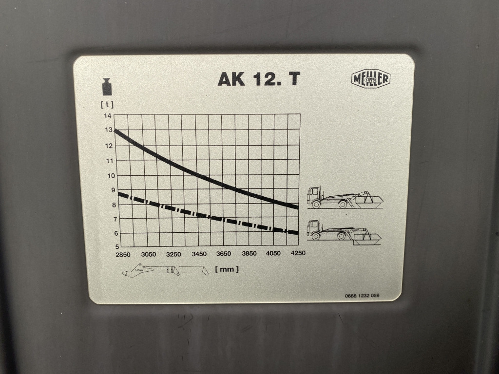 Portaalarmsysteem vrachtwagen DAF CF 450