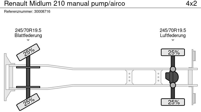 Veewagen vrachtwagen Renault Midlum 210 manual pump/airco: afbeelding 14