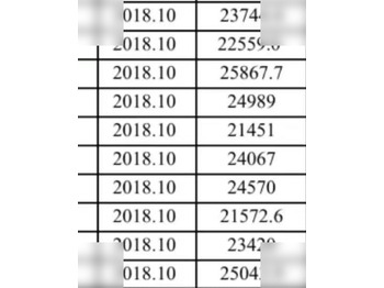 Zelfrijdende kiepwagen CATERPILLAR 777