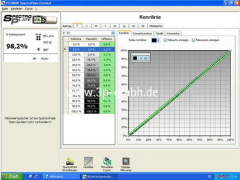 Drukmachine Techkon Spectro-Plate Printing Plate Gauge: afbeelding 2