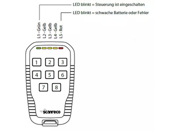 Bouwmachine Scanreco Pocket Radio System + G5-R5/G5-R10 Reciever: afbeelding 3
