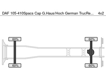 Schuifzeilen vrachtwagen DAF 105-410Spacs Cap G.Haus/Hoch German TrucRetarder: afbeelding 2 Schuifzeilen vrachtwagen DAF 105-410Spacs Cap G.Haus/Hoch German TrucRetarder: afbeelding 2